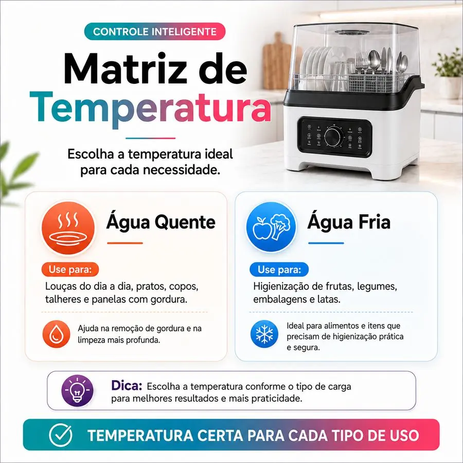 Programas de lavagem da Lava Loucas Praxis